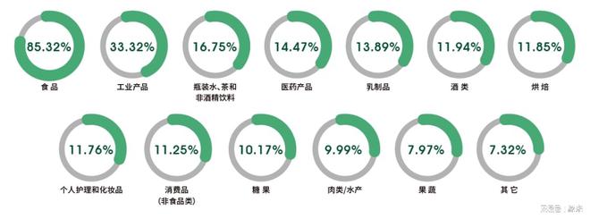食品加工与包装机械展览会盛大召开！AG真人登录入口2025上海国际(图7)