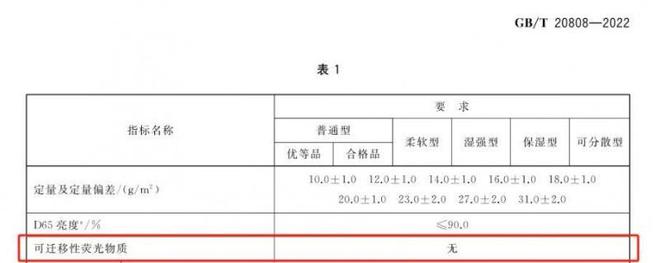 安全的纸巾认准这些执行标准AG真人平台维达：想要选择