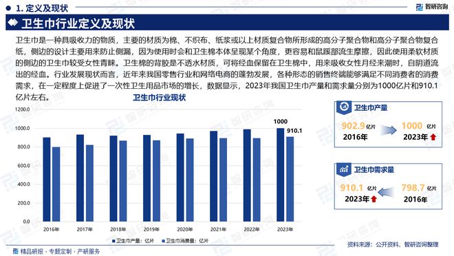 发展趋势研究报告（智研咨询发布）AG真人直营中国卫生巾产业现状及(图4)